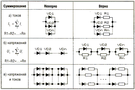 Схема суммирования свойств полупроводниковых диодов